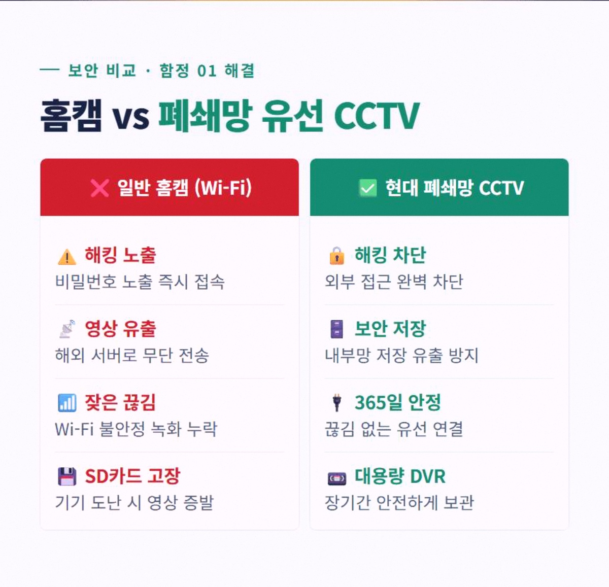 CCTV구매설치 고정 2