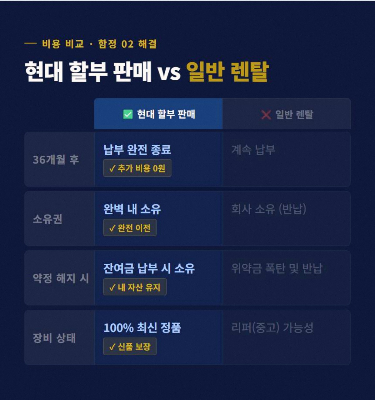 CCTV구매설치 고정 3