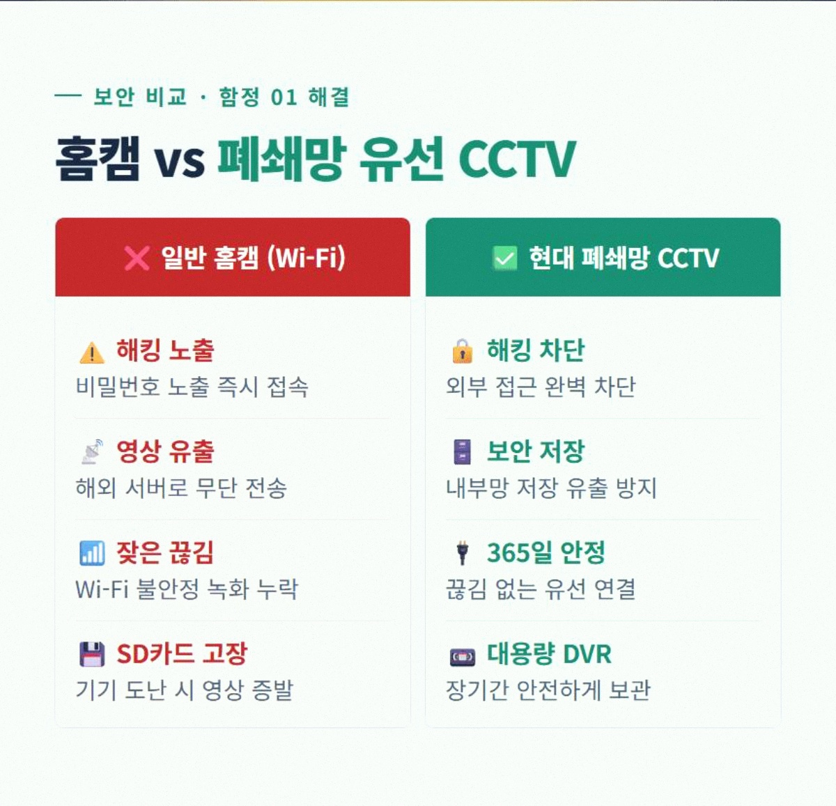 CCTV설치비용 고정 2