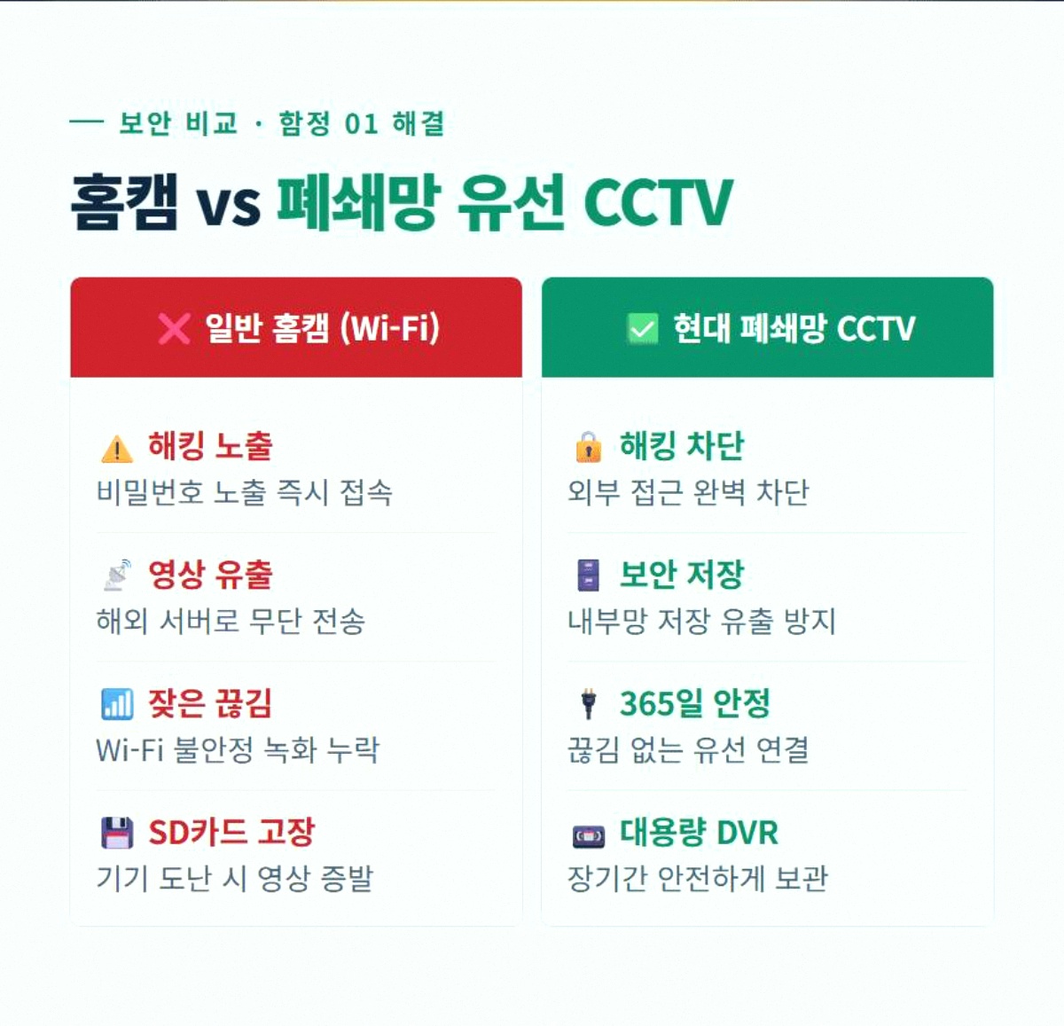 CCTV설치비용 고정 2