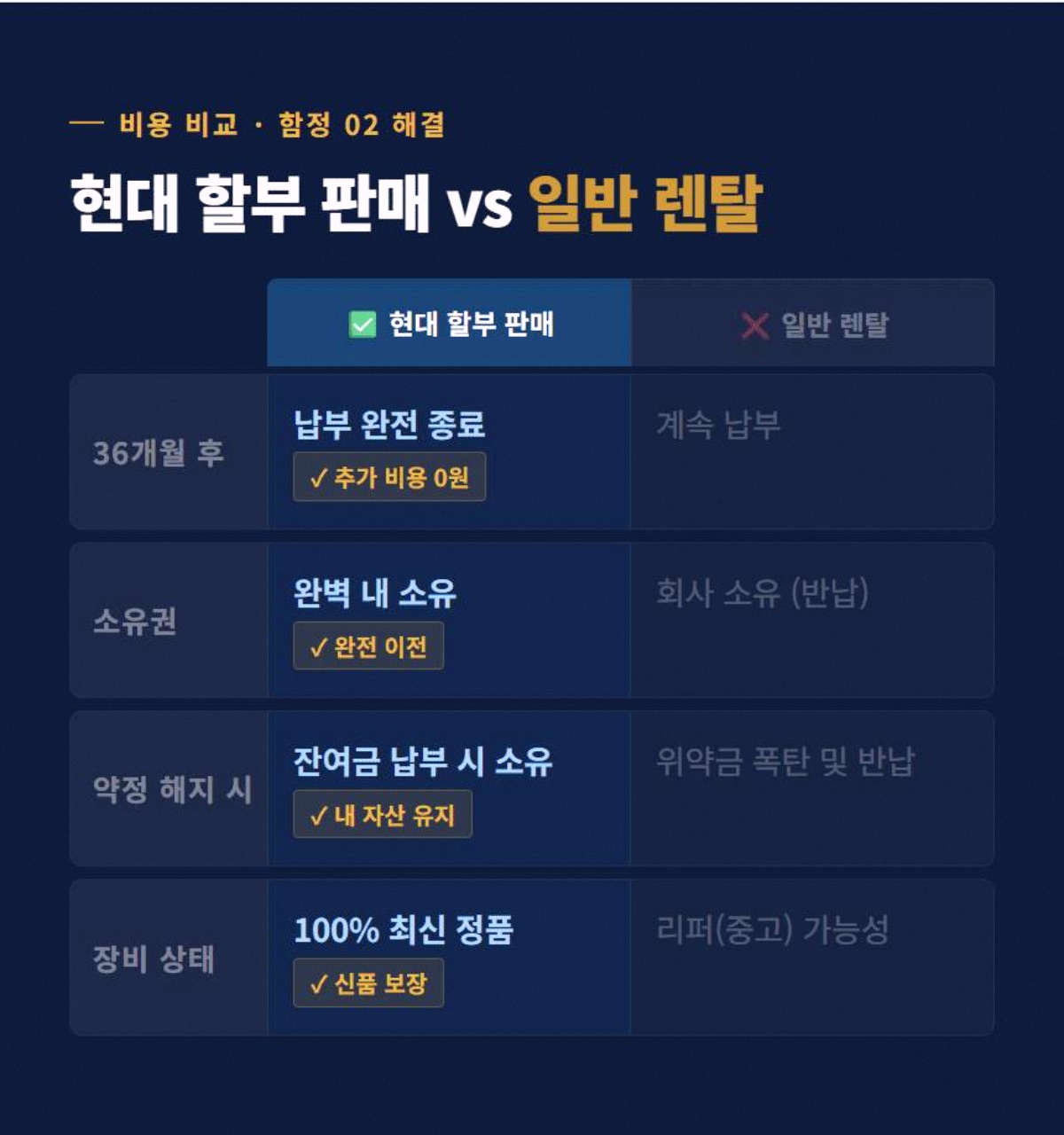 CCTV설치비용 고정 3