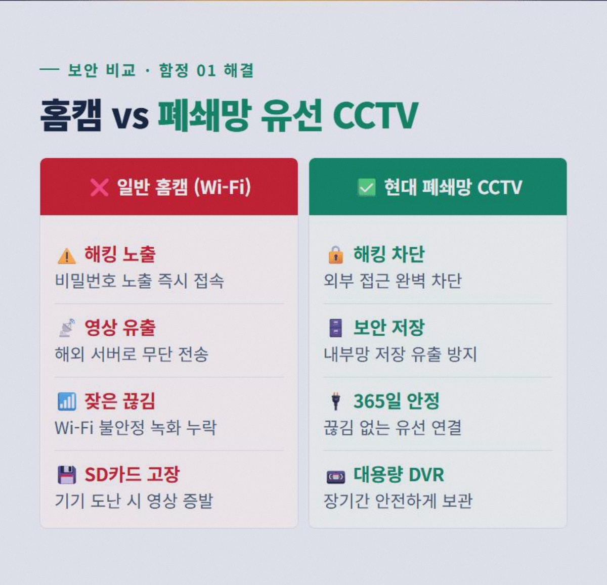 CCTV설치업체 고정 2