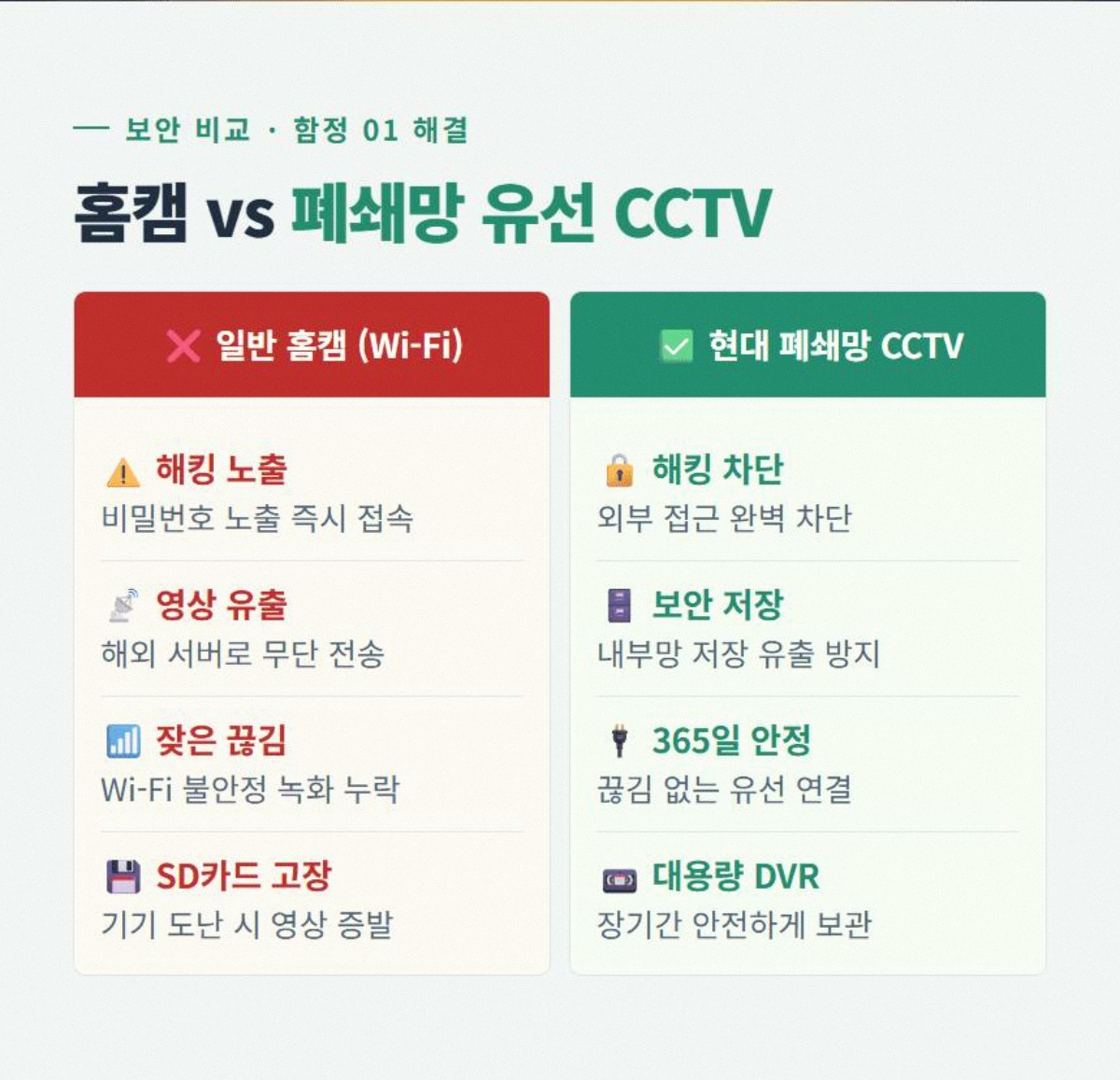 CCTV설치업체 고정 2