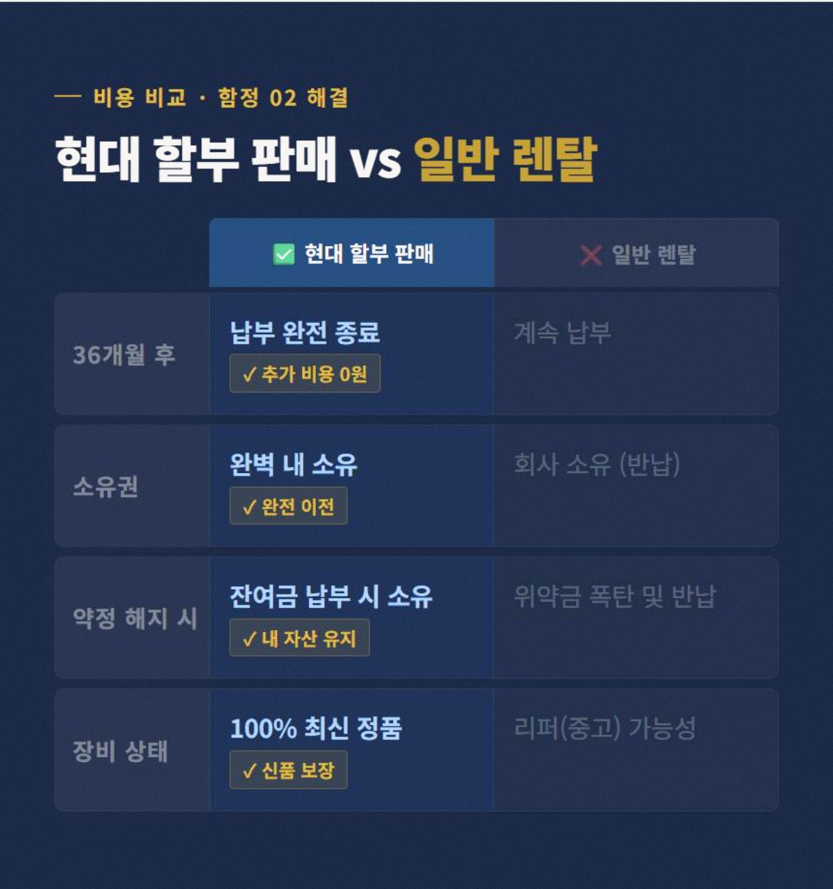 CCTV설치업체 고정 3
