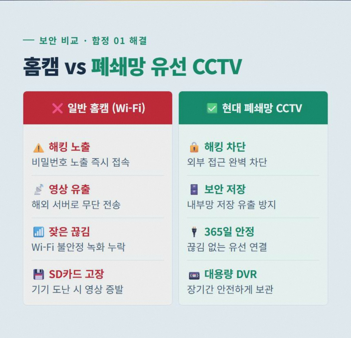 CCTV실시간 고정 2