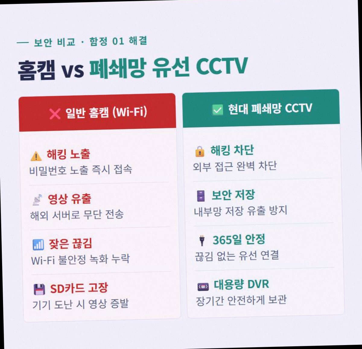 CCTV추천 고정 2