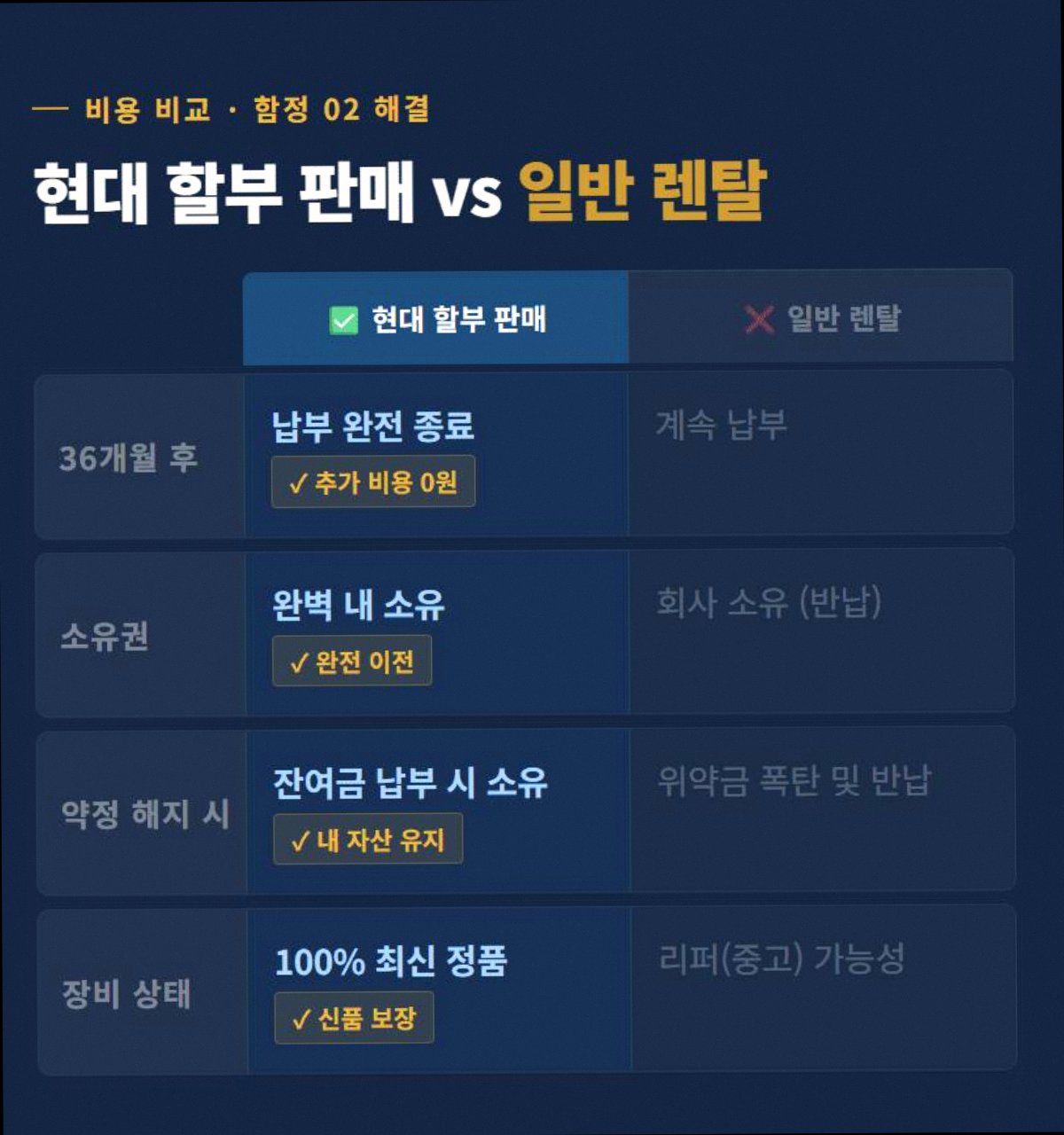 CCTV추천 고정 3