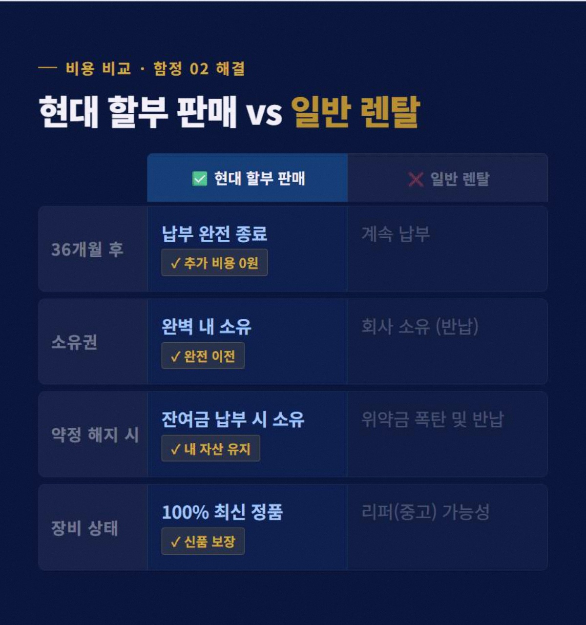 CCTV추천 고정 3