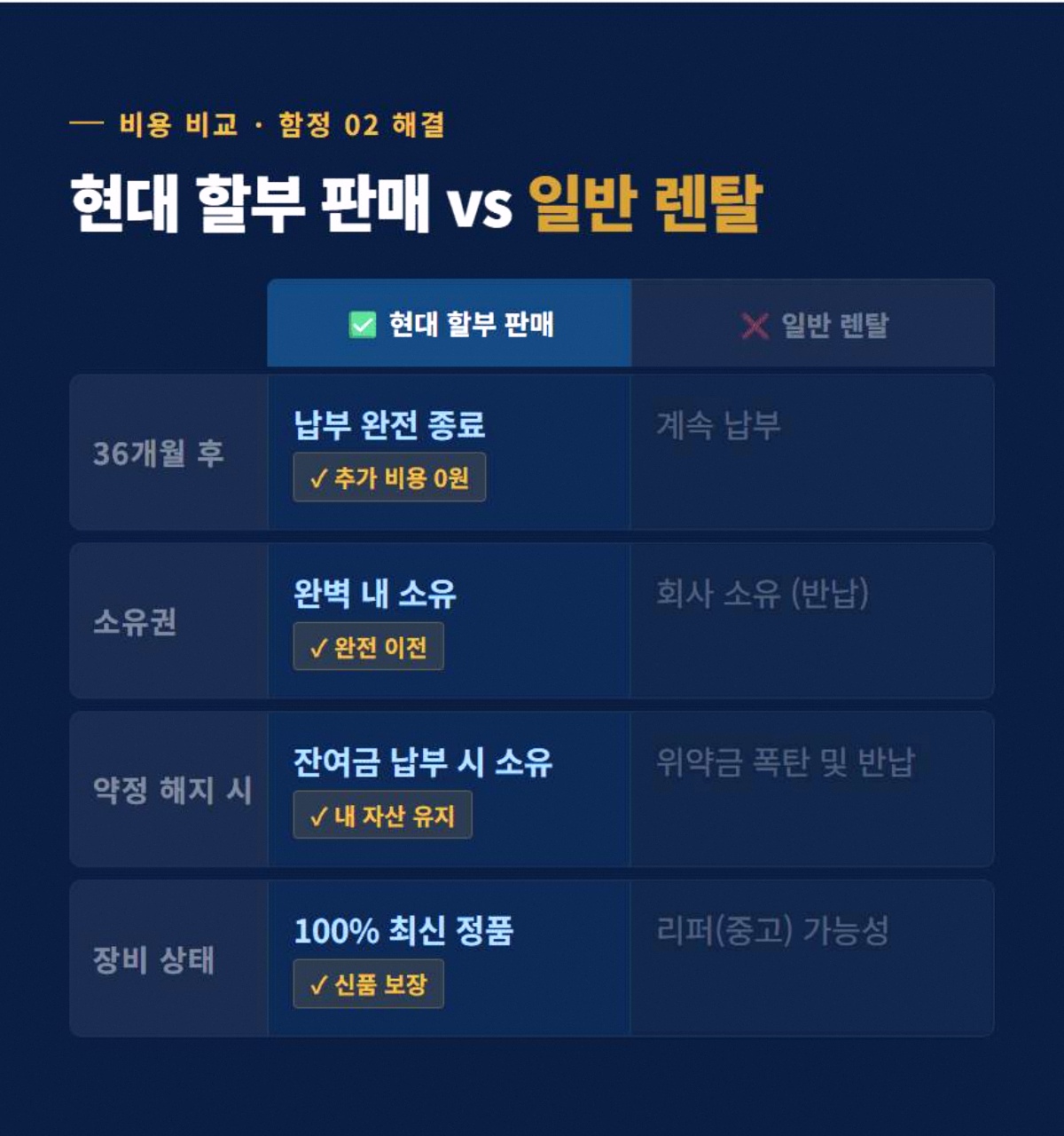 CCTV카메라 고정 3