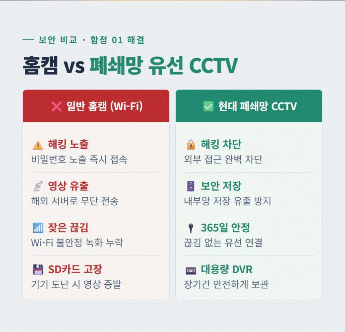 CCTV카메라 고정 2
