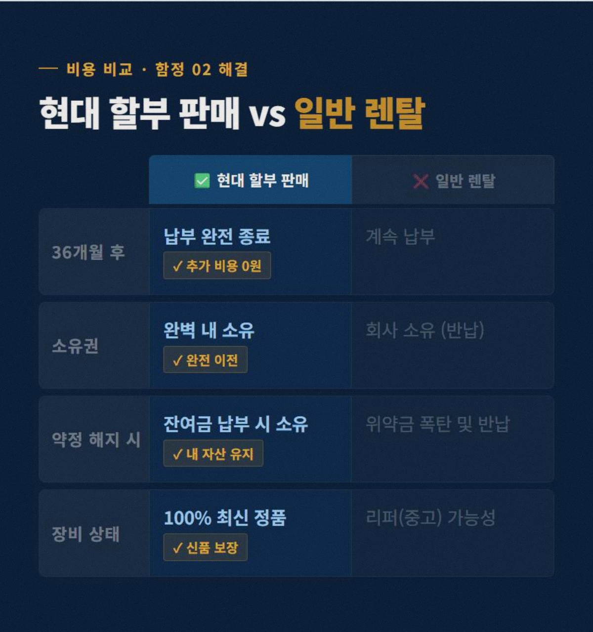 CCTV카메라 고정 3