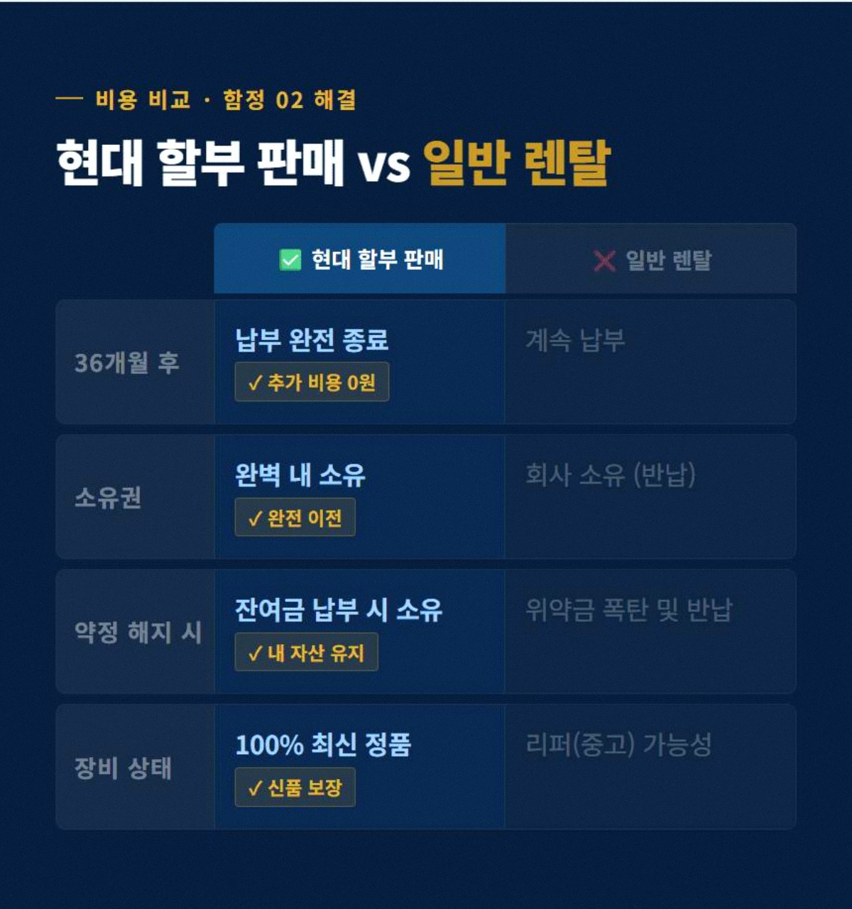 CCTV할부 고정 3