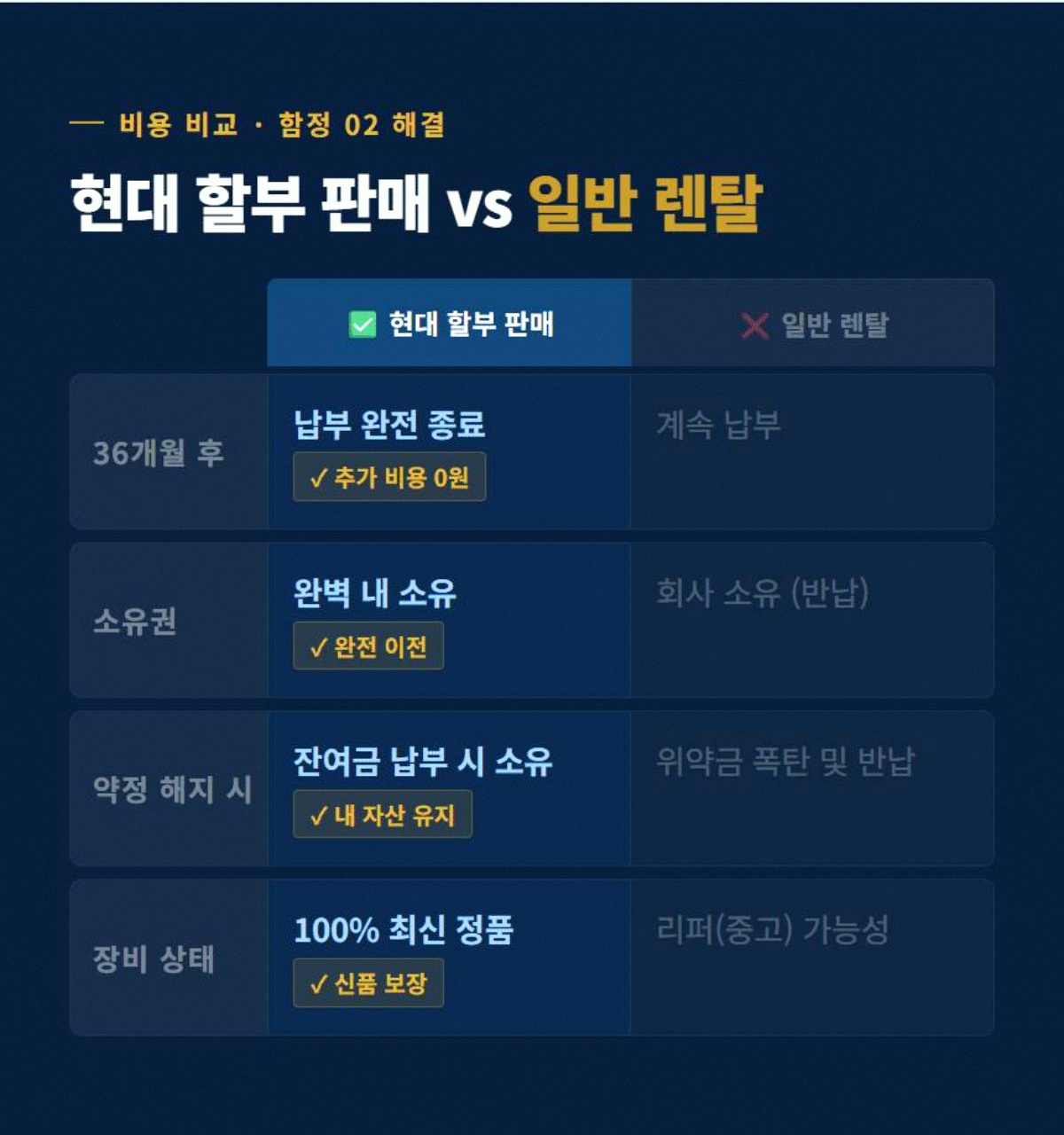 감시카메라 고정 3