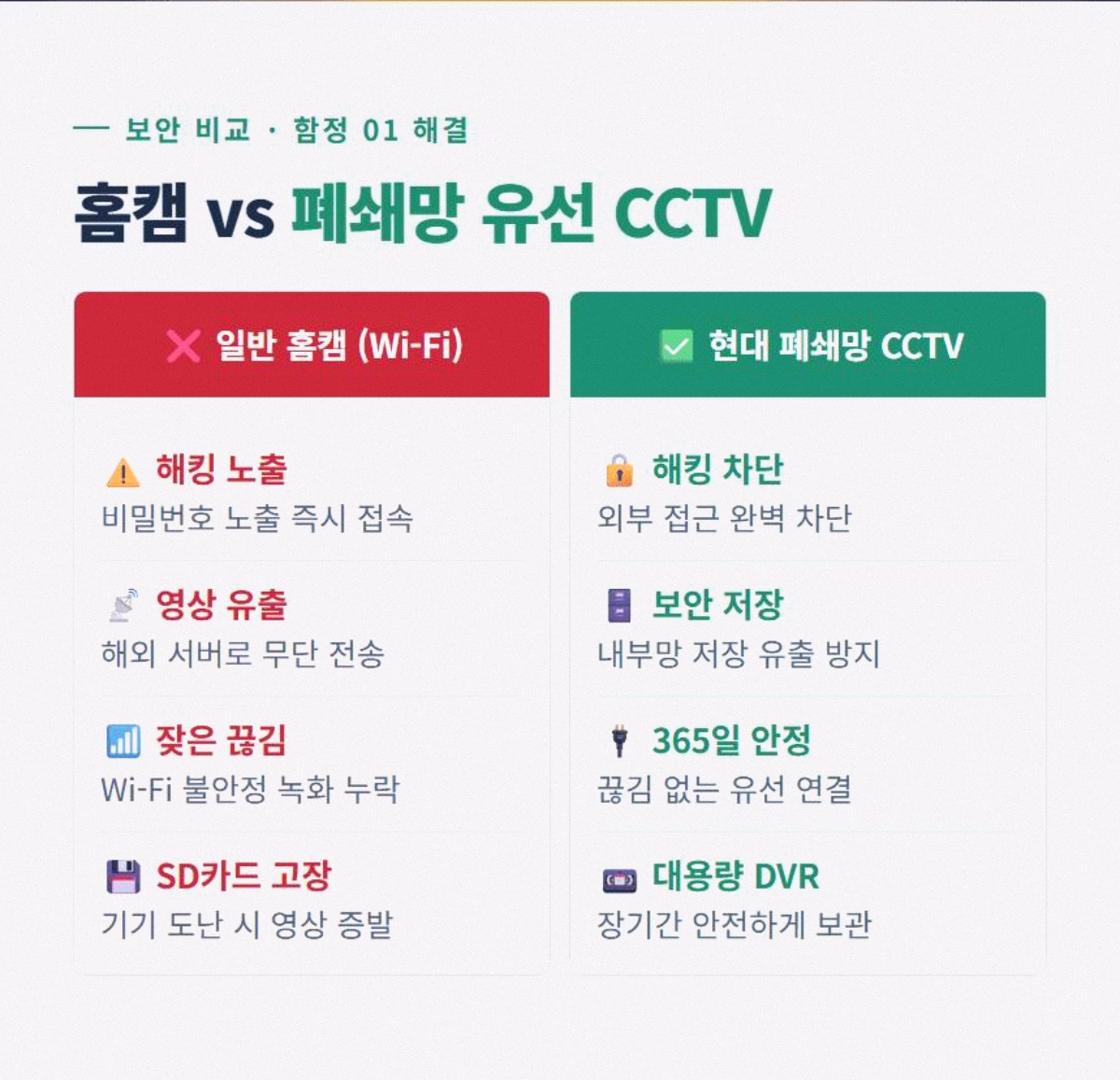 농막CCTV 고정 2