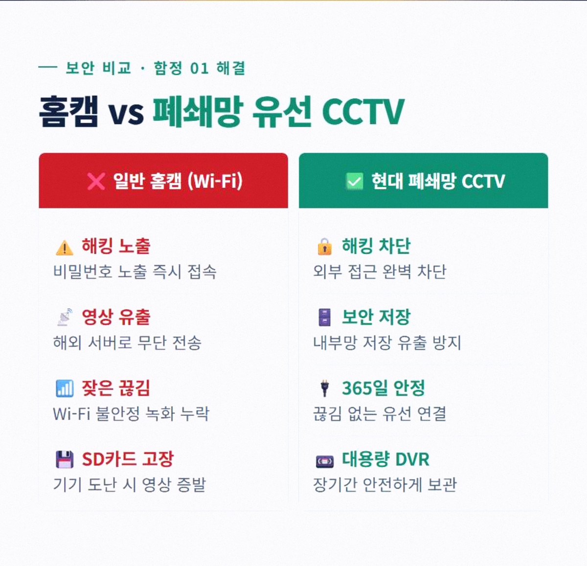 농막CCTV 고정 2