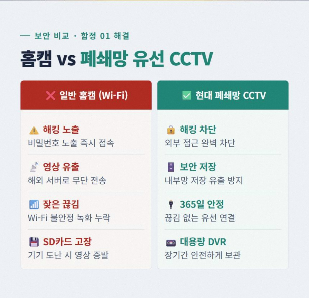 다세대주택CCTV 고정 2
