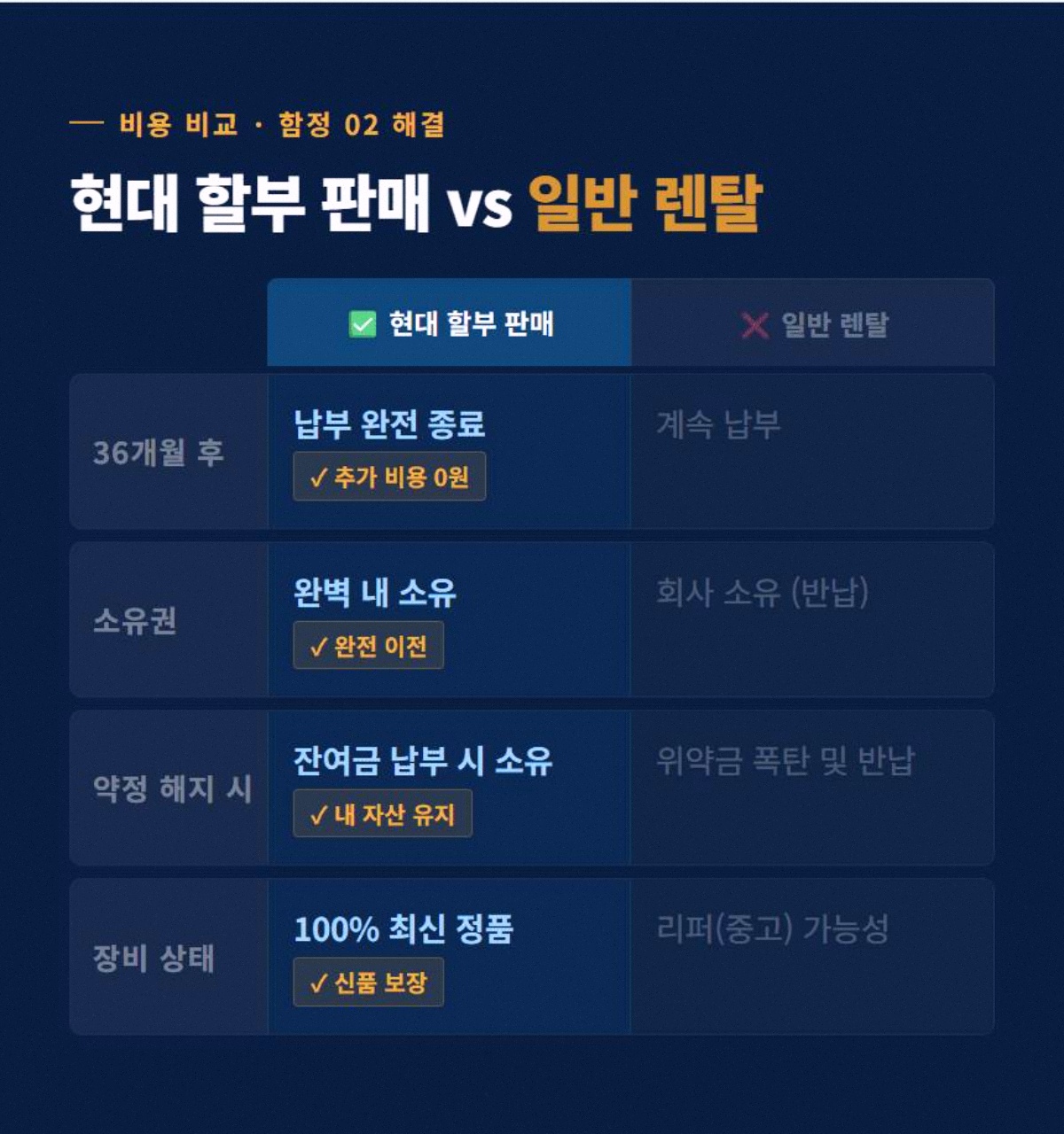 다세대주택CCTV 고정 3