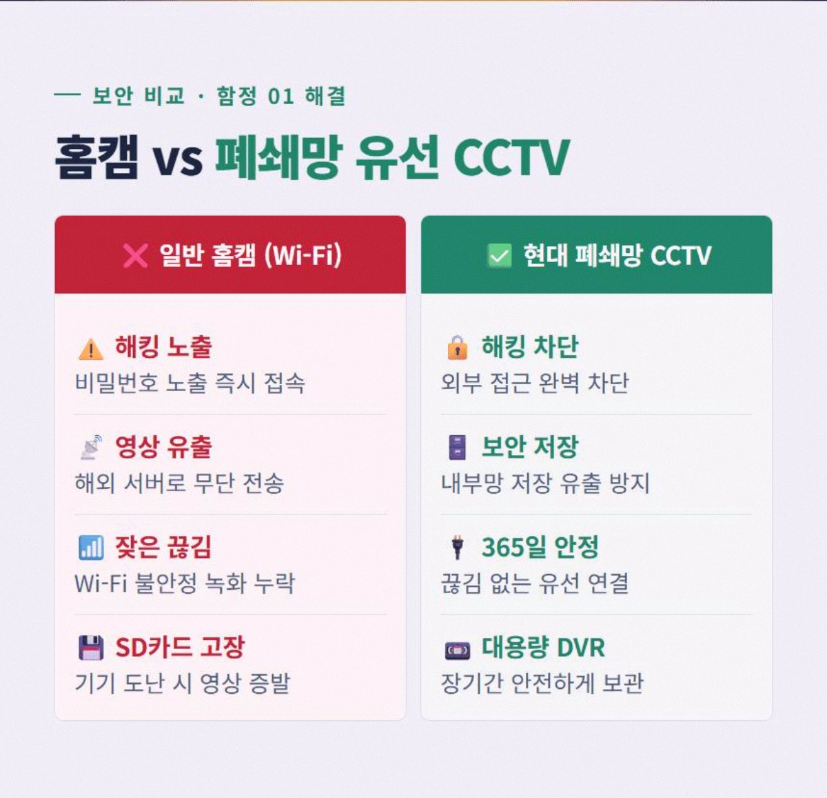 매장CCTV가격 고정 2