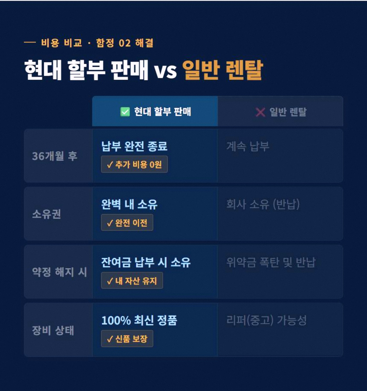 매장CCTV설치비용 고정 3