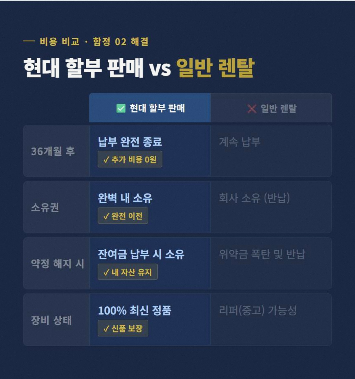 매장CCTV 고정 3