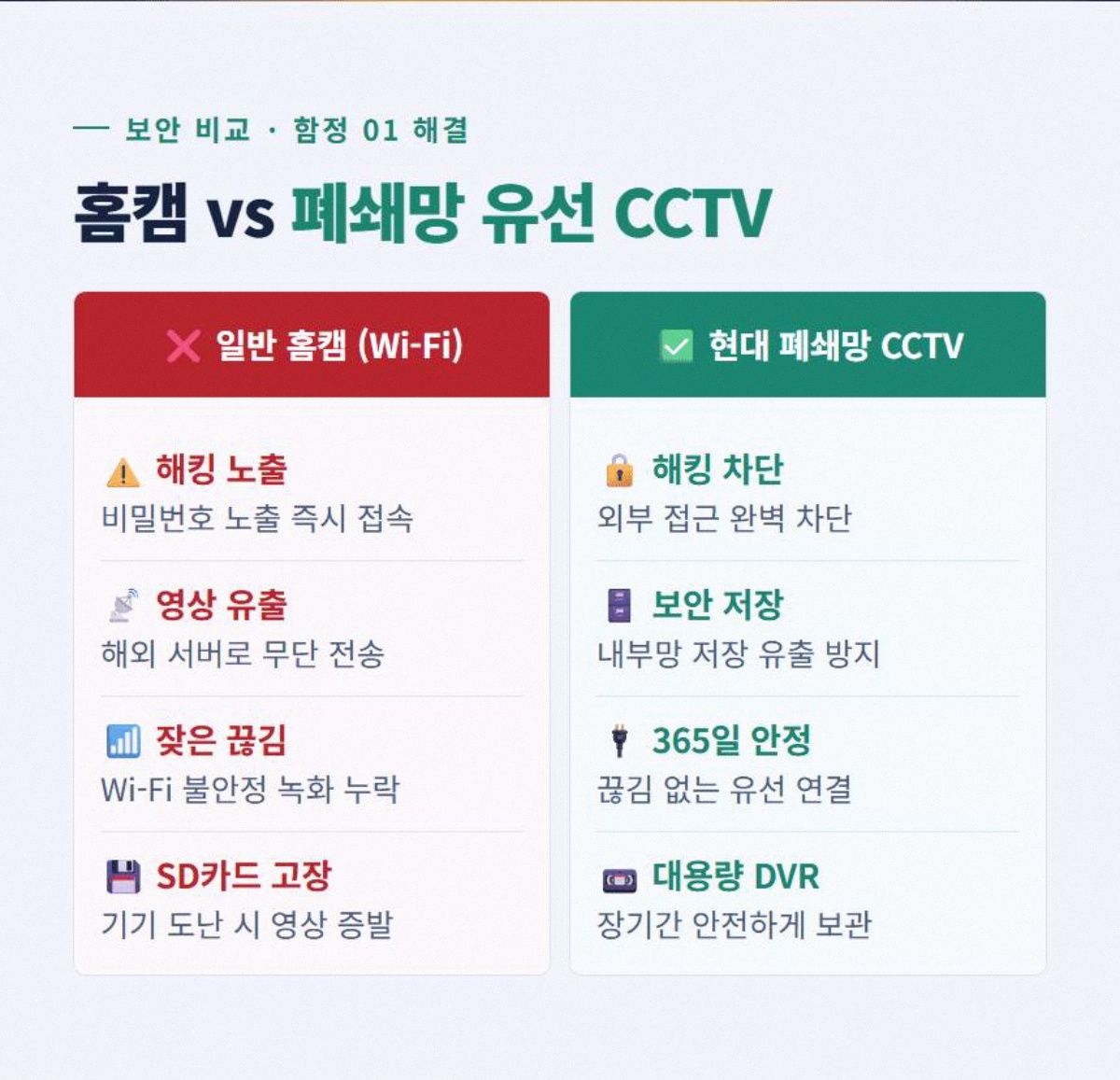 무인방범 고정 2