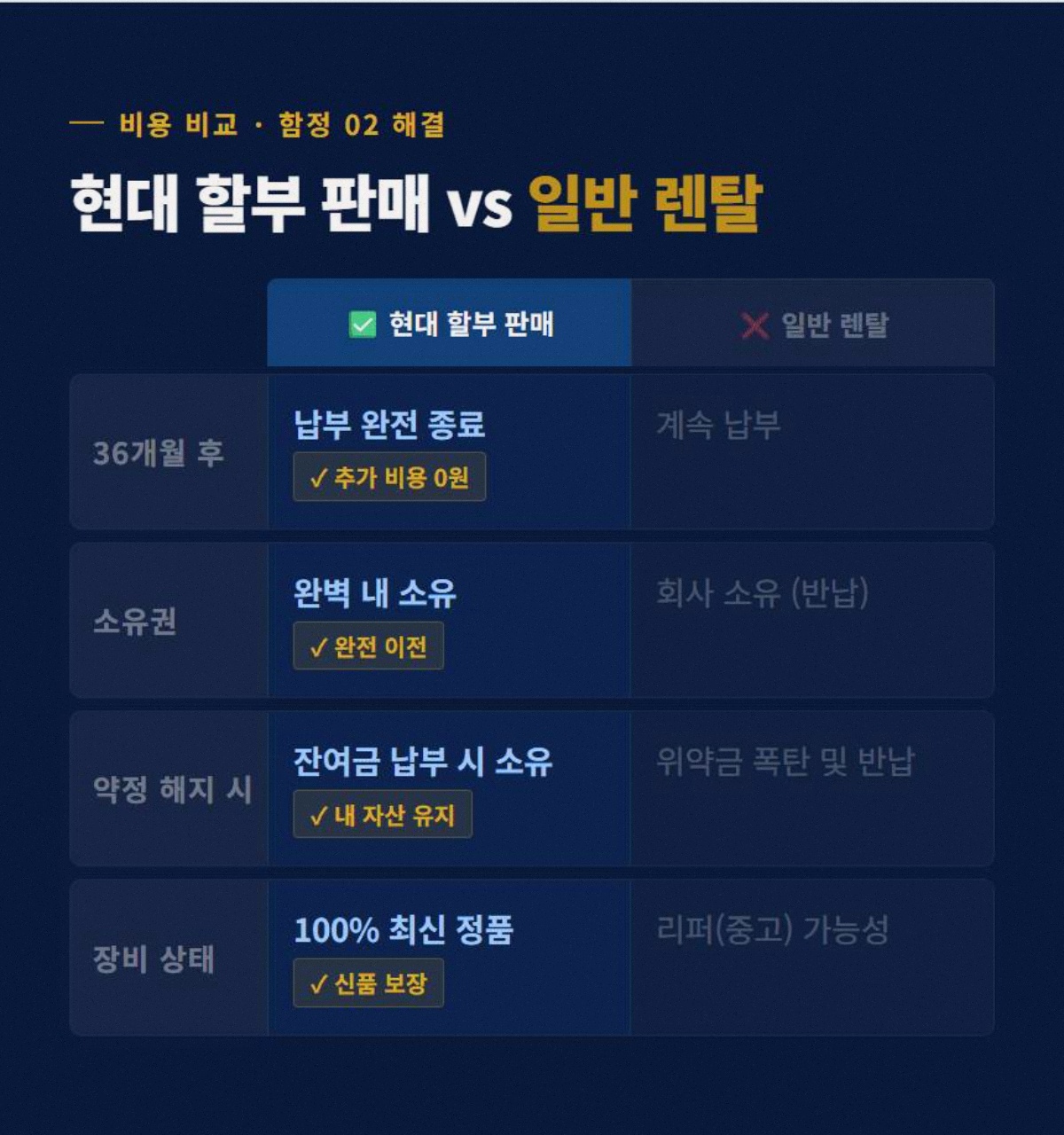 무인방범 고정 3