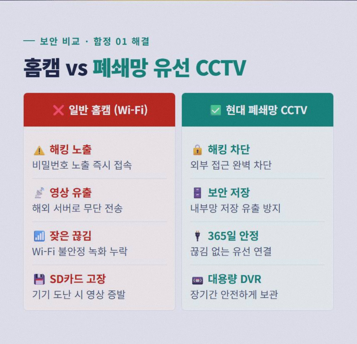 문앞CCTV 고정 2