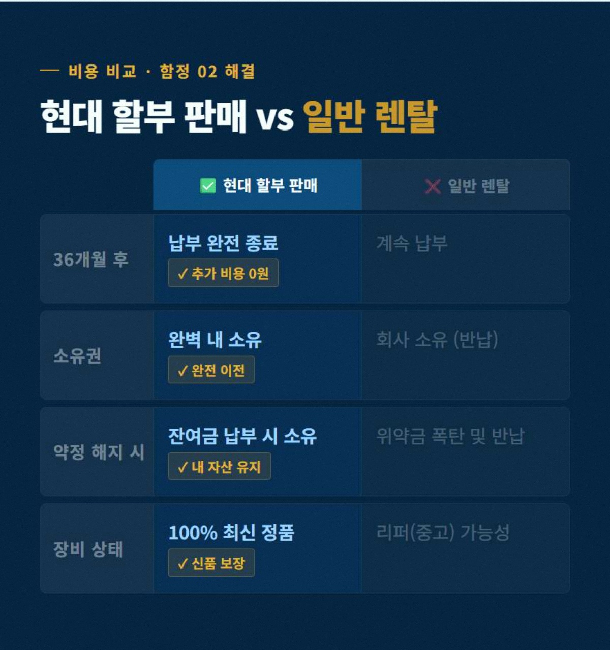 방범 고정 3