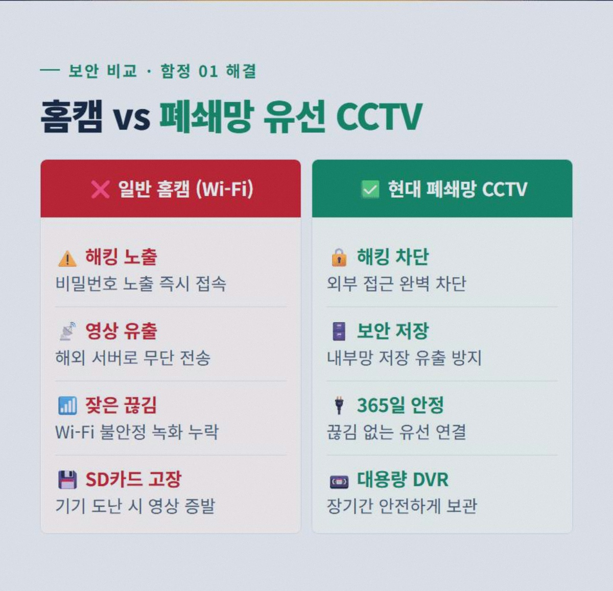 보안CCTV설치 고정 2