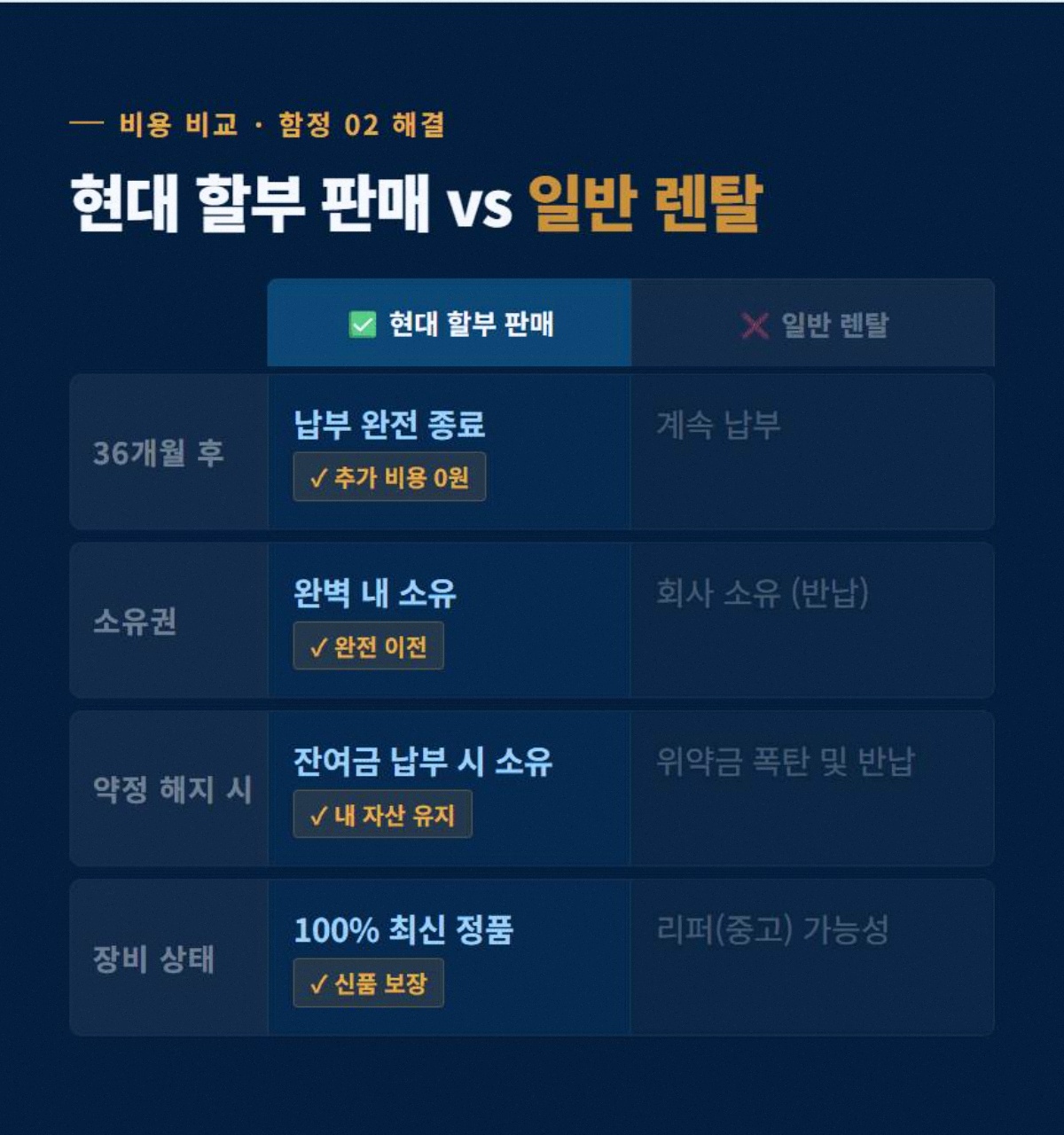 보안CCTV설치 고정 3
