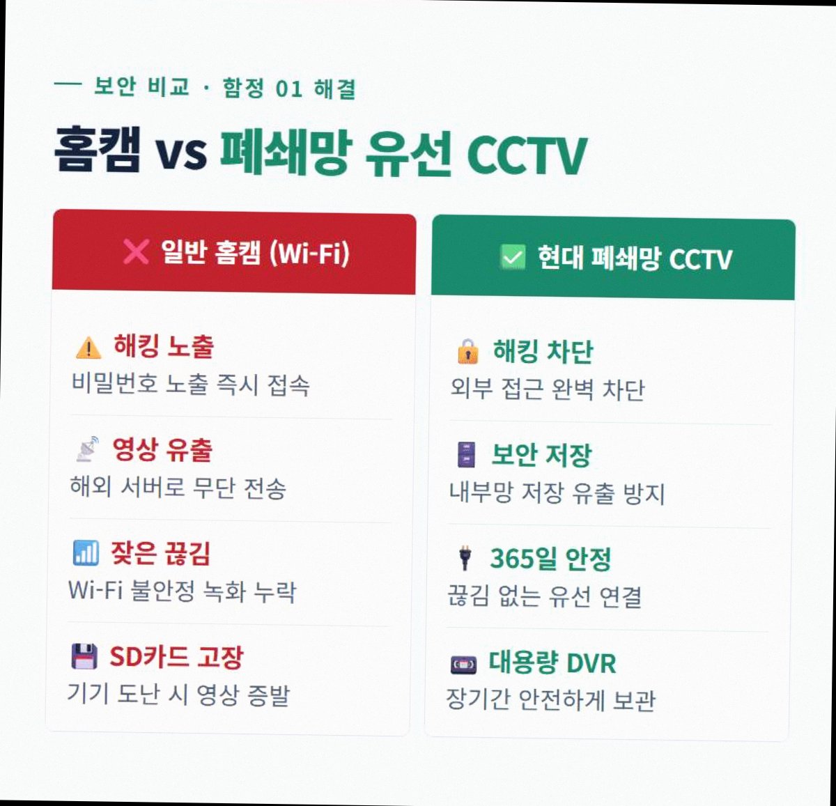 보안 고정 2