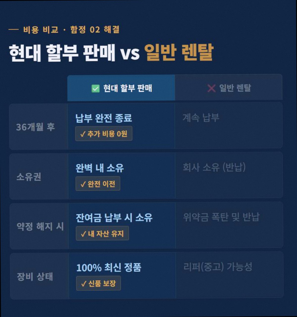 보안 고정 3