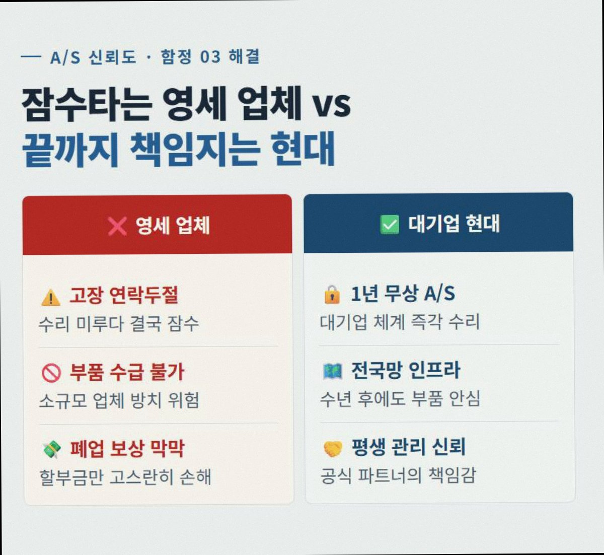 보안 고정 4