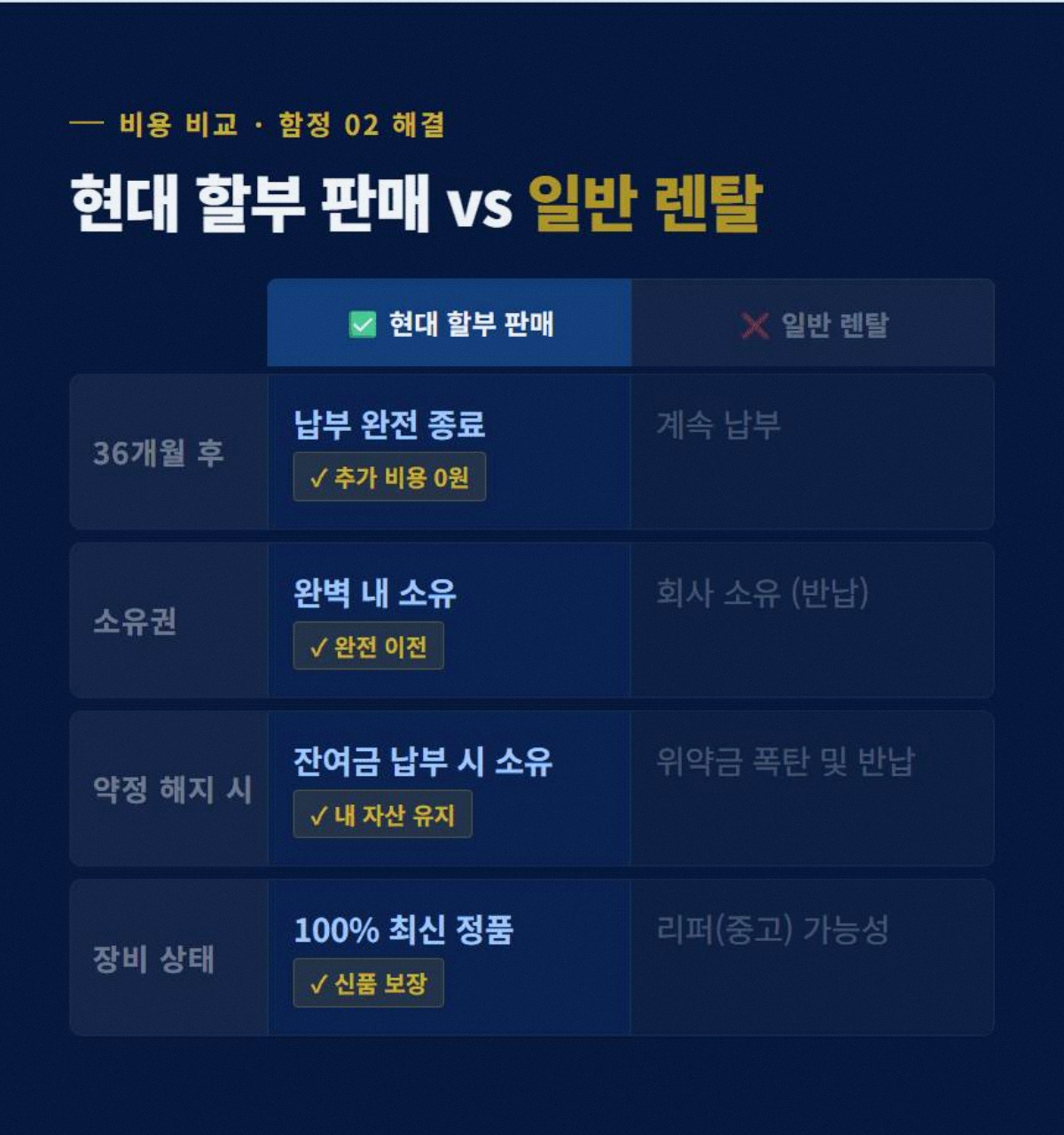 보안 고정 3