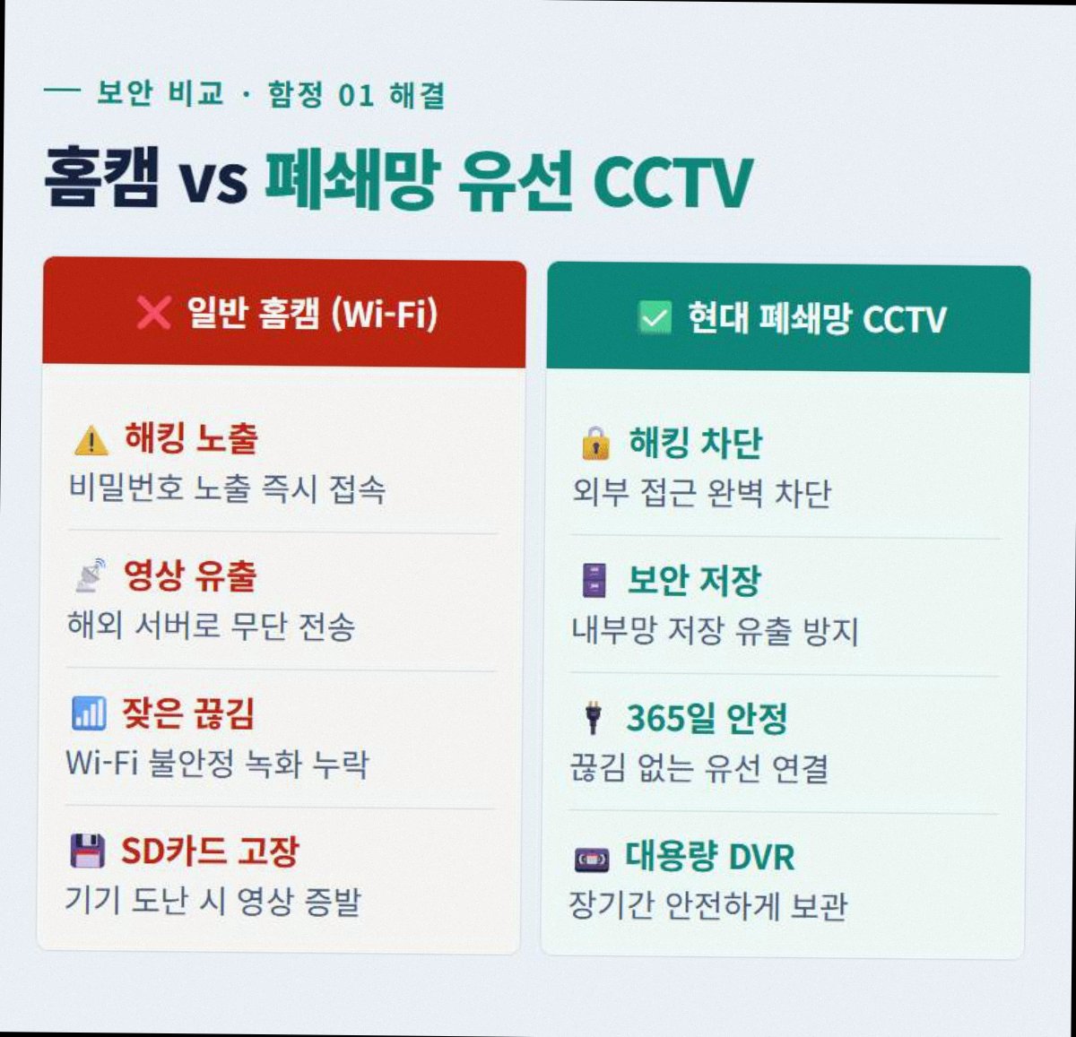 스마트폰CCTV 고정 2