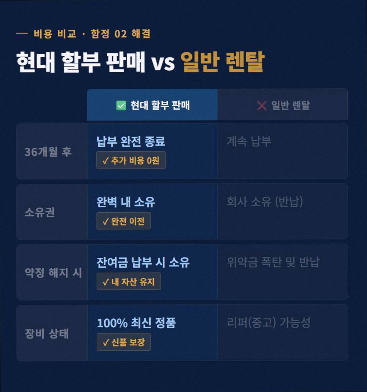 스마트폰CCTV 고정 3