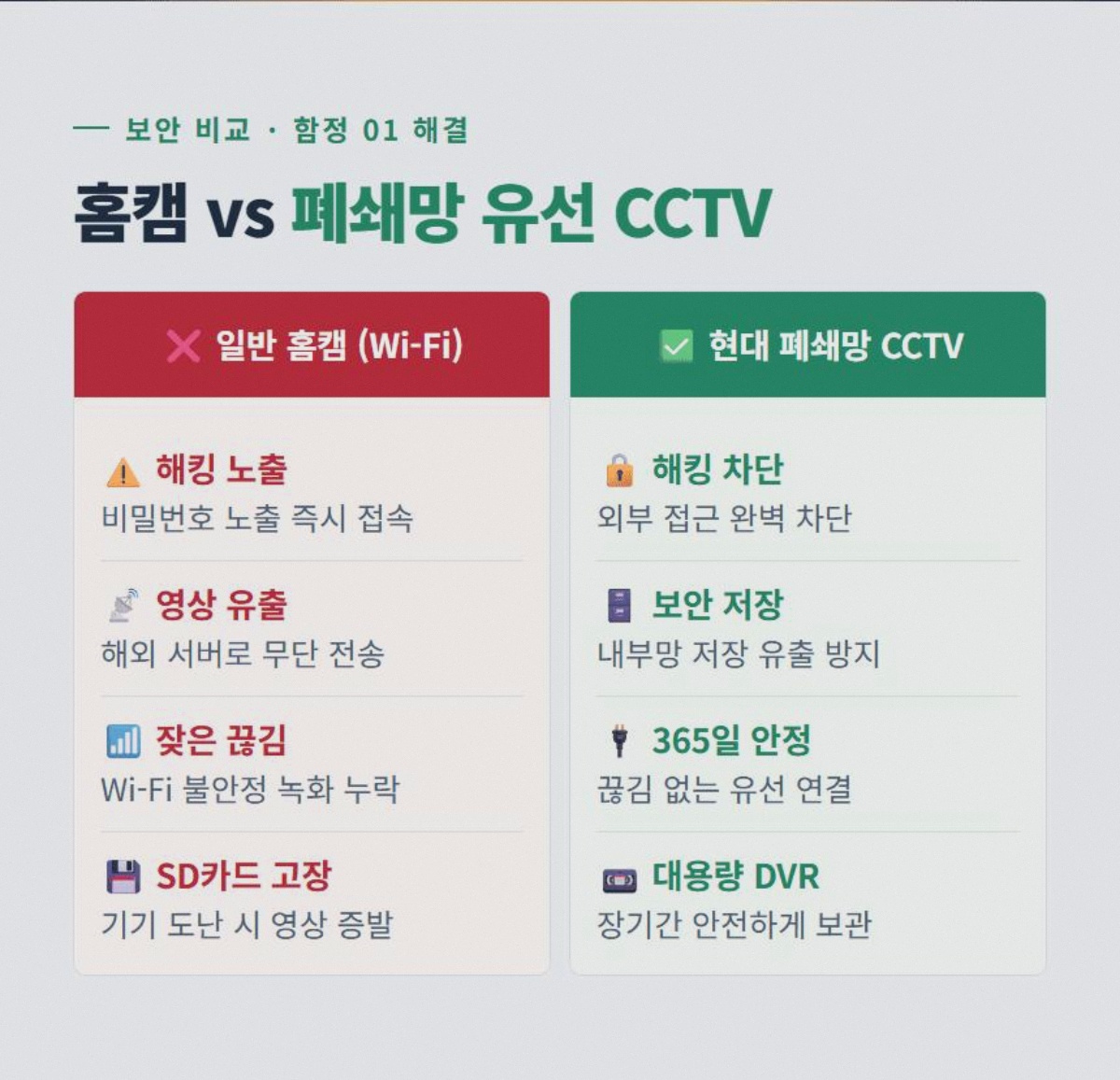 스마트폰CCTV 고정 2