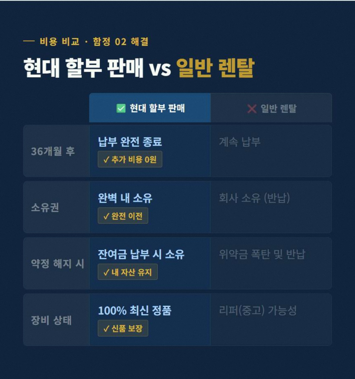 스마트폰CCTV 고정 3