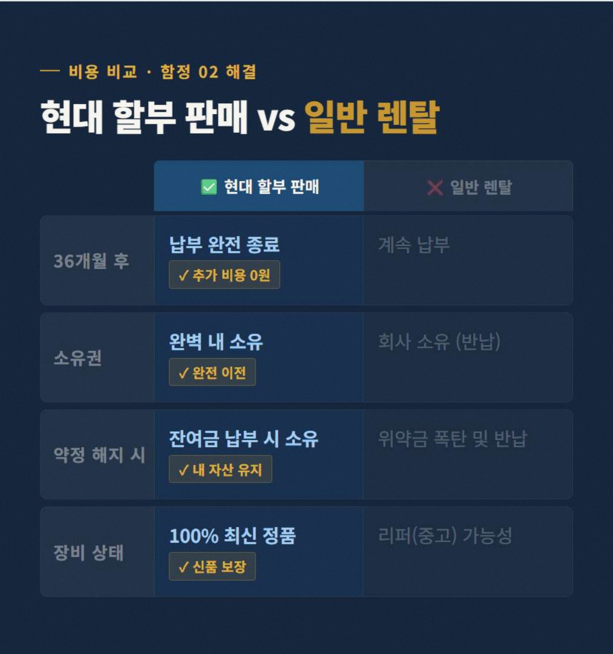시시티비 고정 3