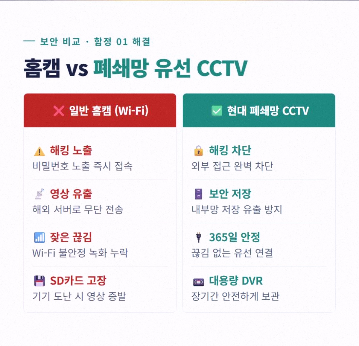 시시티비 고정 2