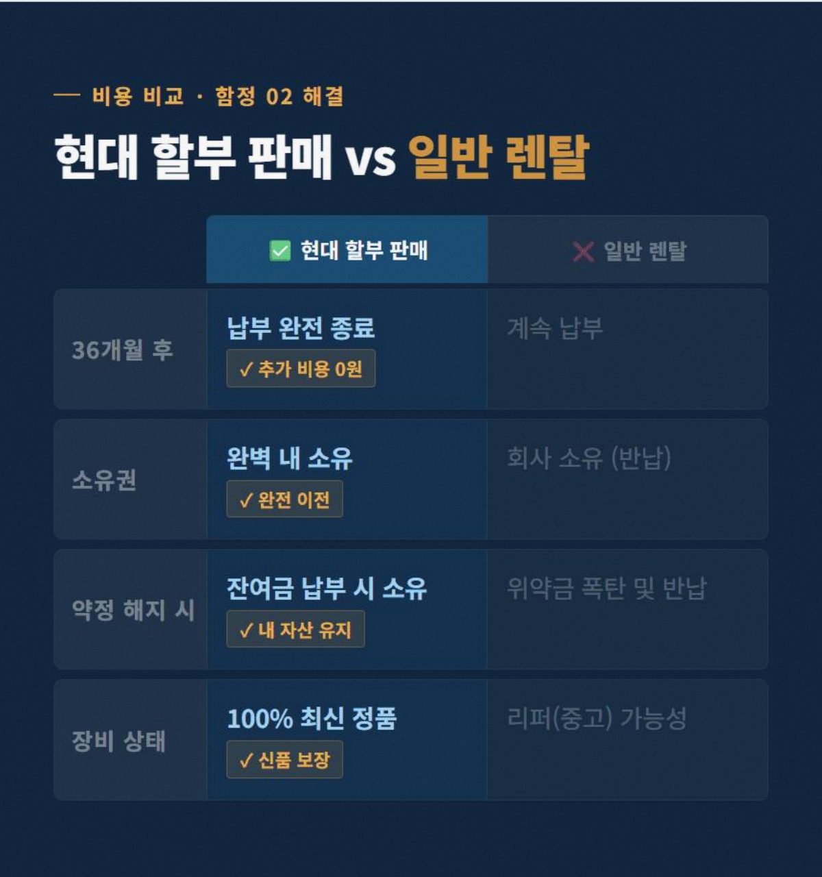 시시티비 고정 3