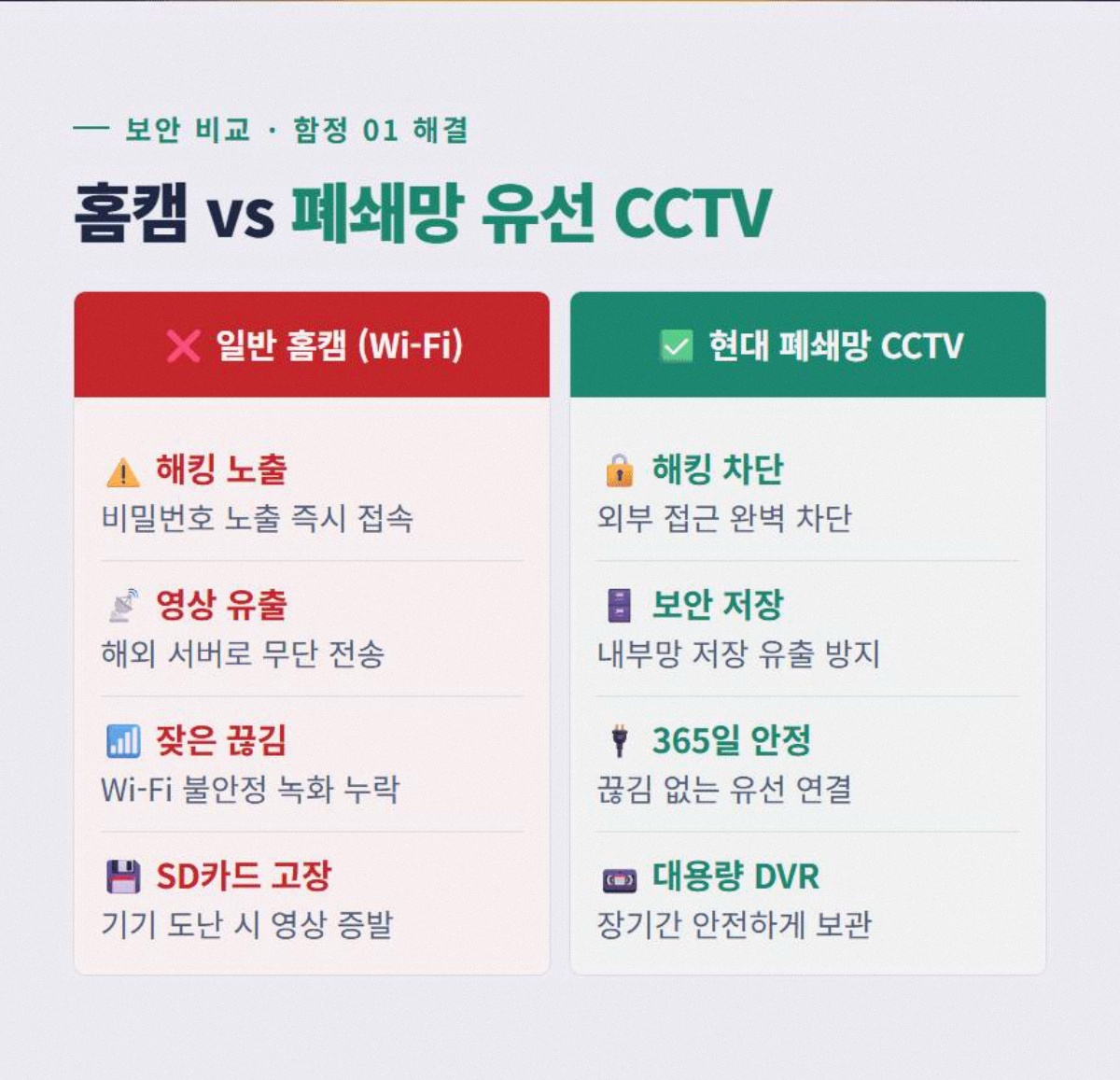 실외CCTV 고정 2