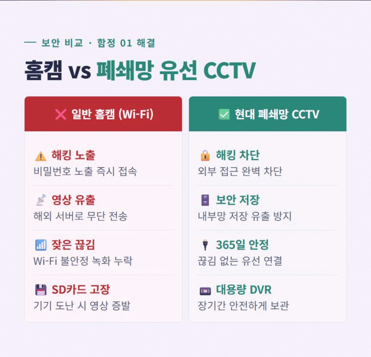실외CCTV 고정 2