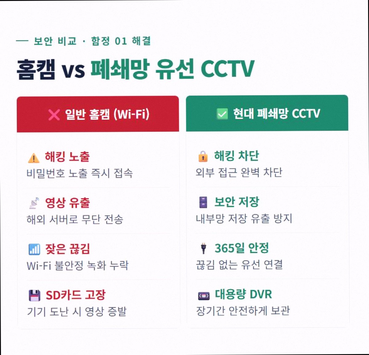씨씨티비 고정 2