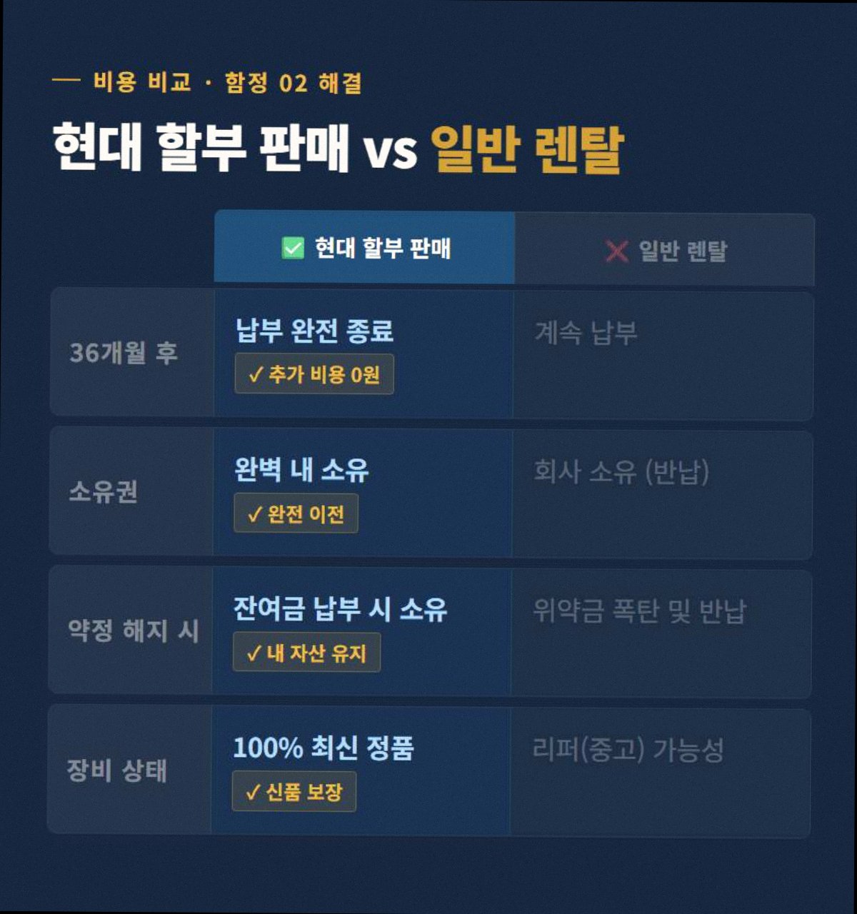 씨씨티비 고정 3