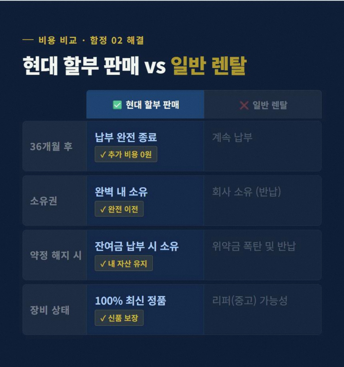 씨씨티비 고정 3