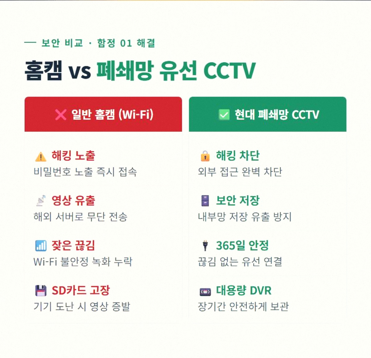 아파트현관CCTV 고정 2