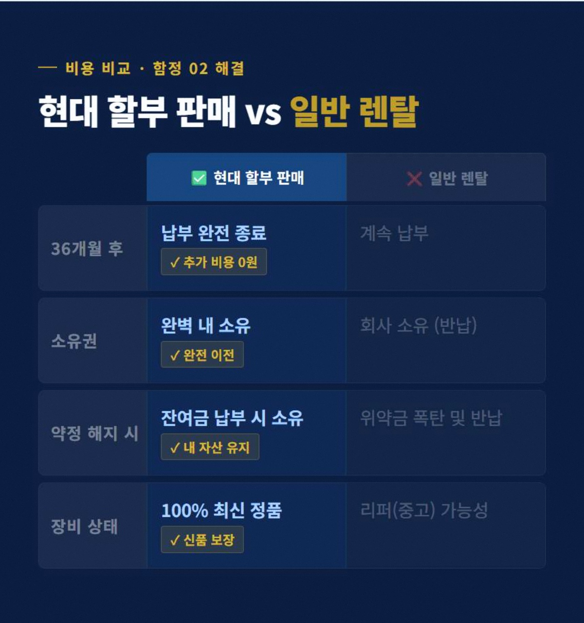 아파트현관CCTV 고정 3