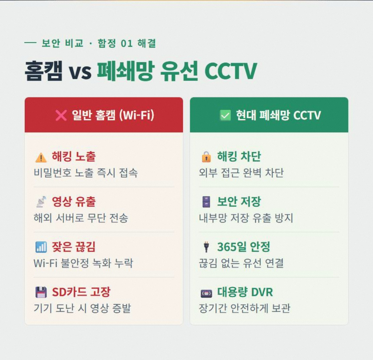 야외CCTV 고정 2