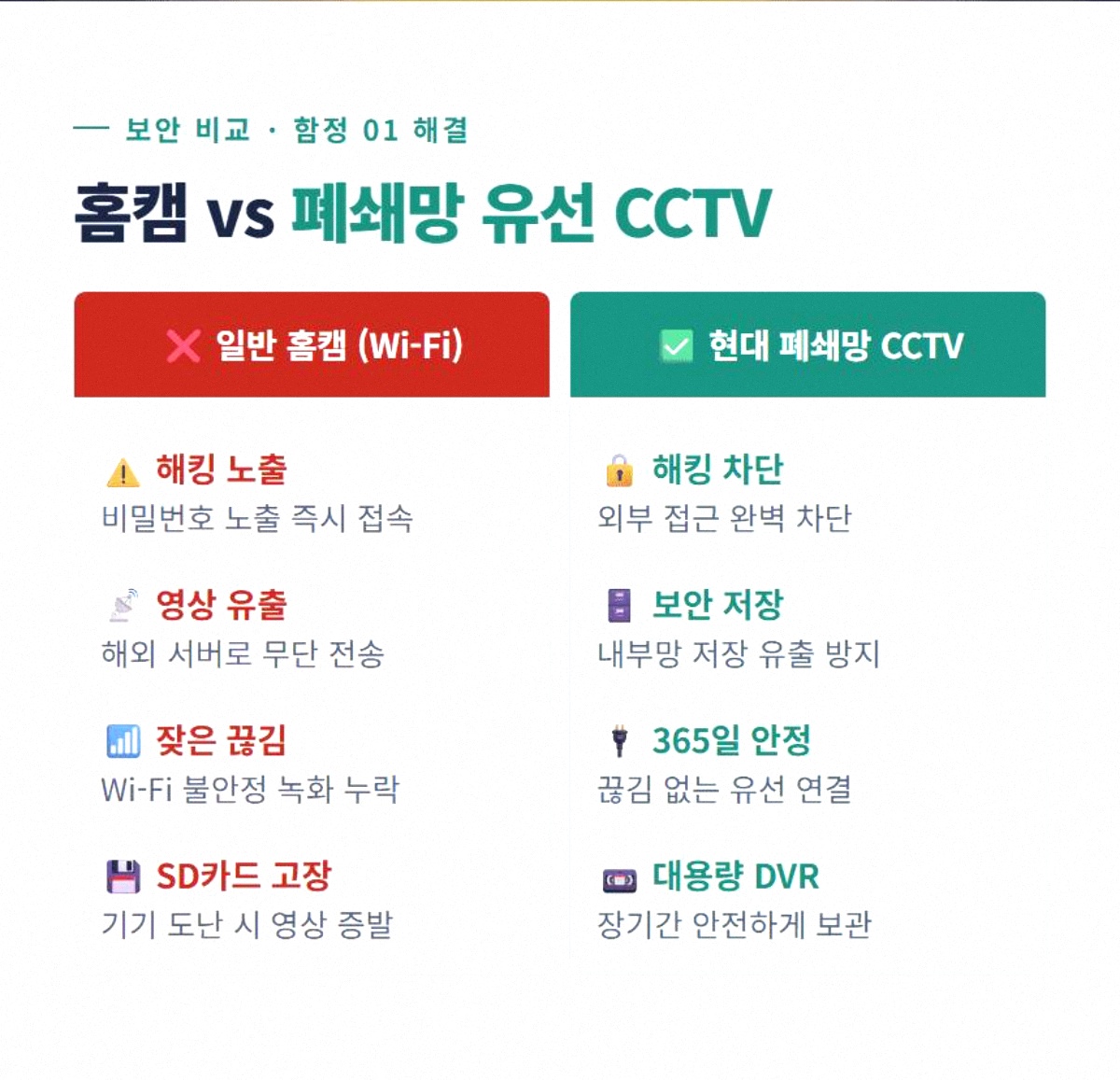 야외CCTV 고정 2